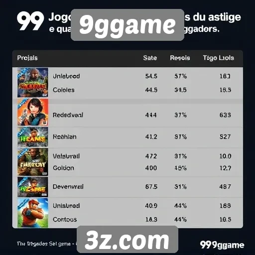 Análise da popularidade dos jogos no 9ggame