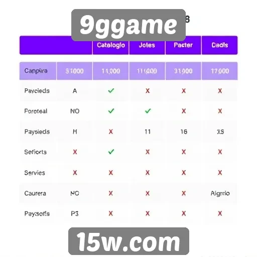 Comparação entre 9ggame e outras plataformas de jogos